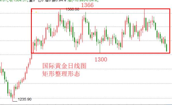 刘棕铭：5.2黄金测试箱体底部生死一线，后市黄金如何操作附解套