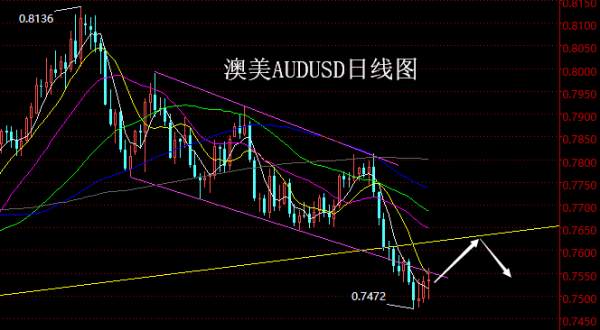 【老黑策略】5.7~11外汇、黄金、原油周评策略