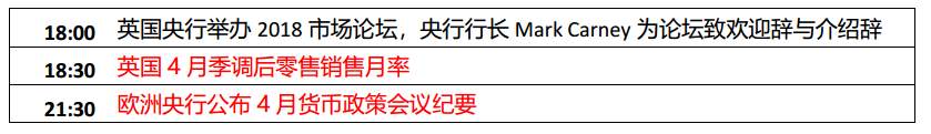 美股集体收涨， 10年期美债收益率回落