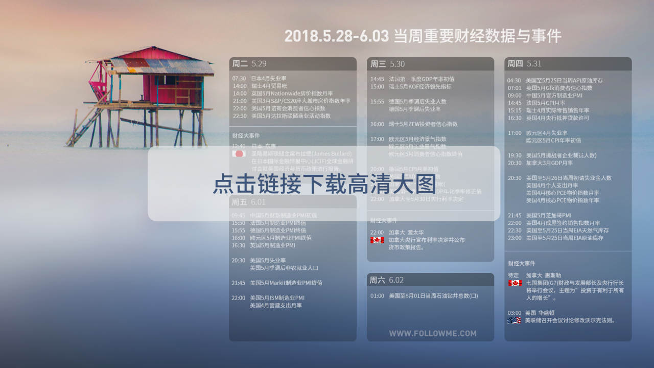 财经周报第十八期：A股本周入摩，非农本周闪耀登场！