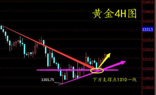 周亦鑫：5-7中东局势风波又起,避险升温会支撑黄金吗？