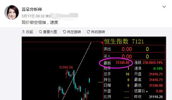 【芸朵品金】：5.18恒生指数技术分析及交易策略！