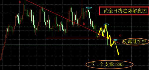 Followme操作,布局,实盘,下看,位置,白银