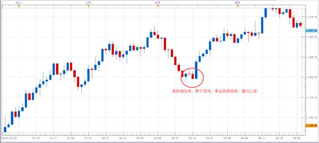3分钟助你了解黄金投资的专业词汇