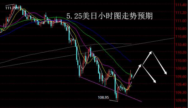 【老黑策略】5.25外汇操盘策略