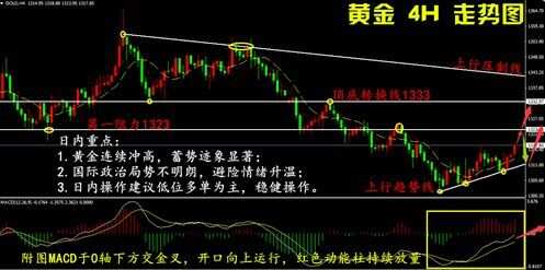 刘易夫:5.7黄金后续行情走势分析。非农落幕，黄金被套解套附操作建议。