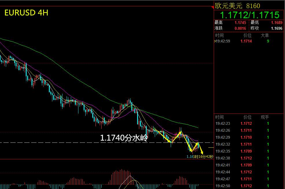 【芸朵品金】：5.24欧央行决议不确定性，欧美关注分水岭1.1740