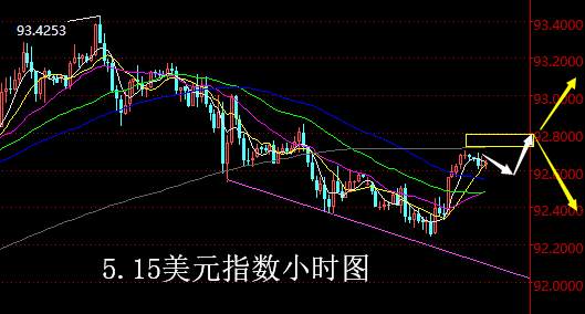 【老黑策略】5.15外汇操盘策略