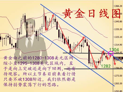 秦涛赫：美指新高黄金短线反复，5.29伦敦金反弹上方继续空