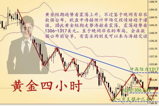 秦涛赫：5.4非农黄金行情会怎么走，大行情勿忘做好风险控制