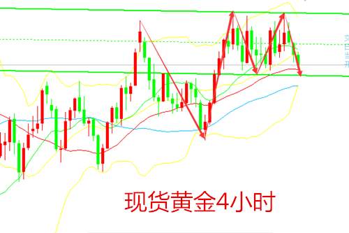 凌佳言：5.1看重点聚焦非农，黄金行情走势解析及策略布局！
