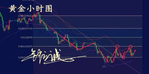 钟立诚：5.7黄金多头获利了 金价能否站稳1310下方支撑