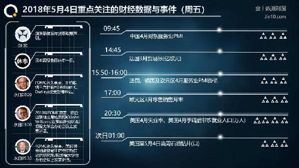 刘皓琨：5-4非农重磅来袭，黄金多头能否延续？
