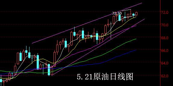 【老黑策略】5.21原油操盘策略