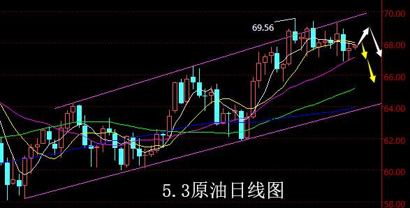【老黑策略】5.3原油操盘策略