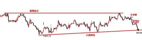 单晨金：5.15黄金完美收割，欧盘走势分析及策略