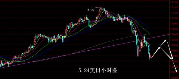 【老黑策略】5.24外汇操盘策略