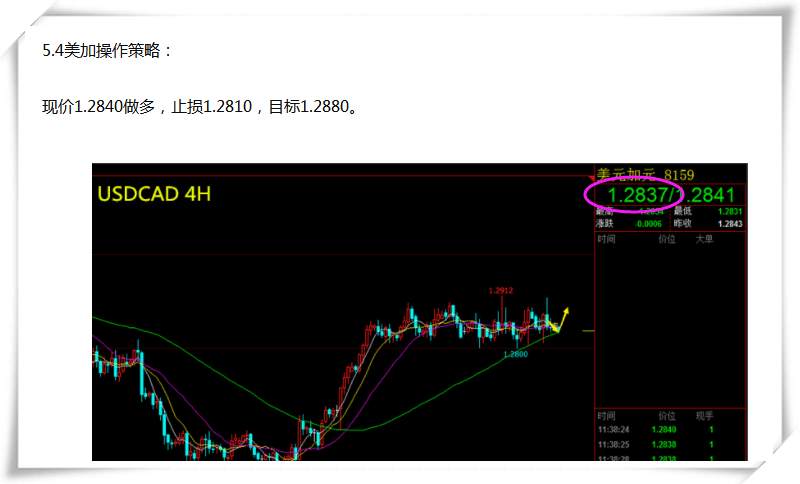 【芸朵品金】：5.4美加USDCAD短线看涨，让利润走一会！