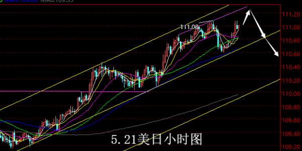 【老黑策略】5.21外汇操盘策略
