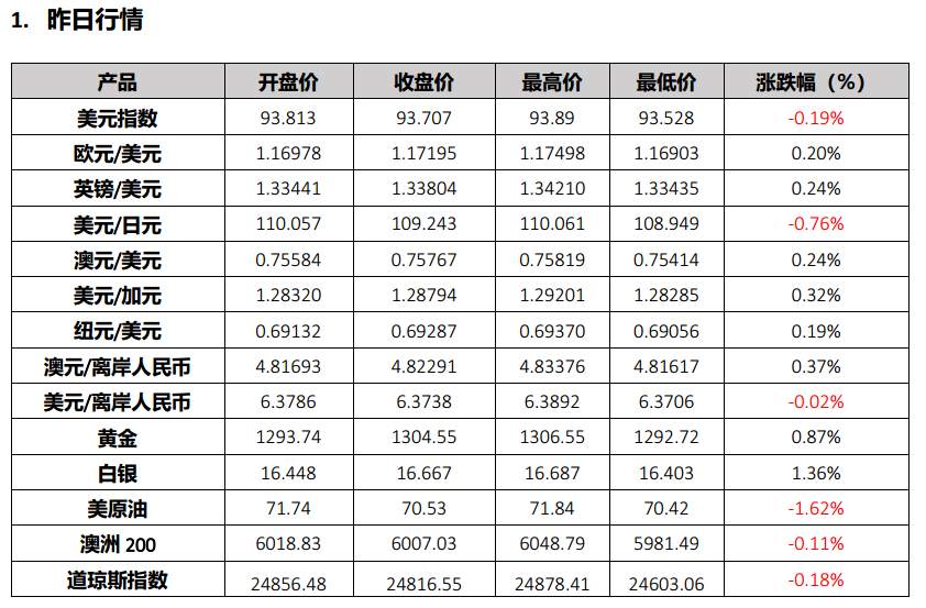 特会金取消，美股大跌后跌幅收窄