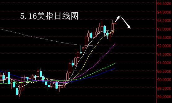 【老黑策略】5.16外汇操盘策略