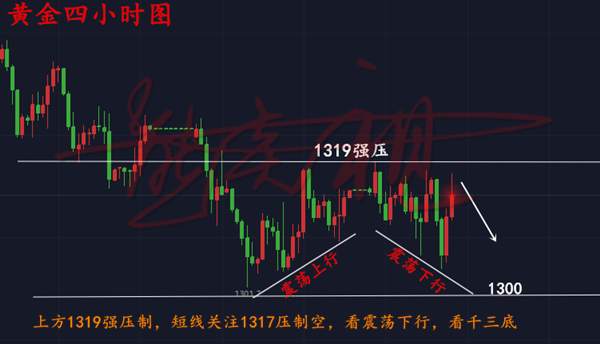 熊炎祖：5.10一切上行都是纸老虎，黄金1317压制就是空