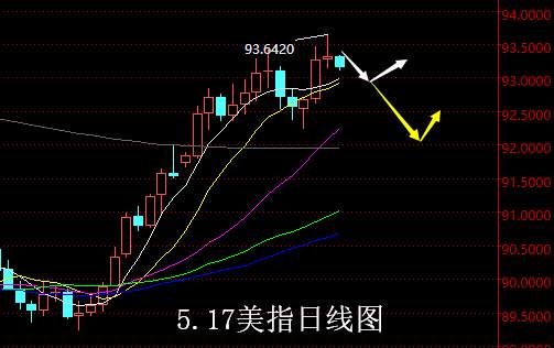 【老黑策略】5.17外汇操盘策略