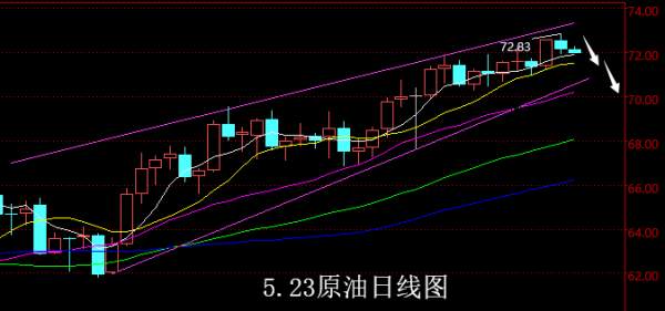 【老黑策略】5.23原油操盘策略