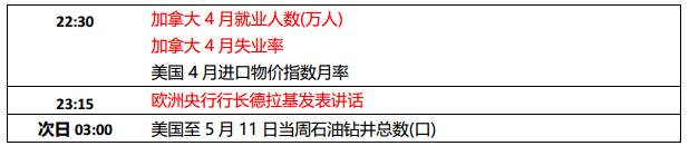特朗普宣布美朝领导人会晤时间， 美国4月预算盈余创新高
