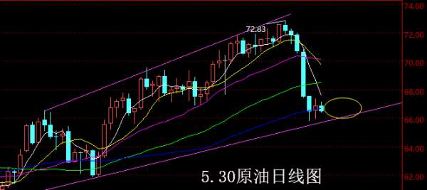 【老黑策略】5.30原油操盘策略