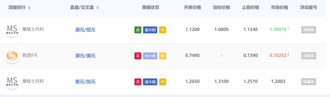 顶级投行订单分析