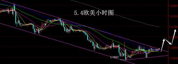 【老黑策略】5.4外汇操盘策略