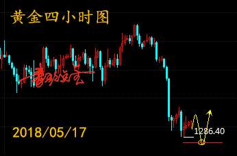 秦歌点金：黄金日内探底回升需求强烈