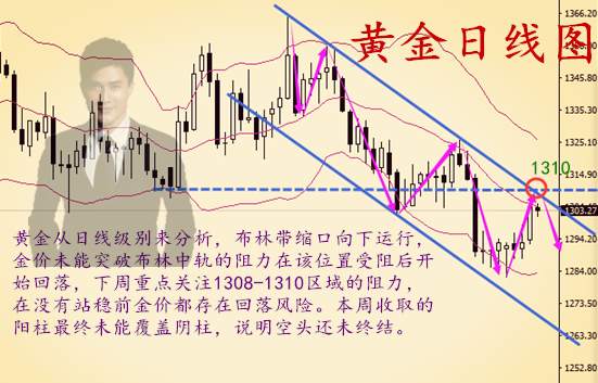 秦涛赫：5.26下周黄金是涨是跌，千三上方是否还能去追多单