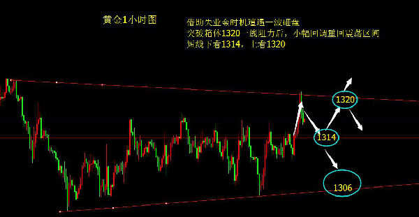 刘皓琨：初请CPI助力金价破位，还会回调震荡吗？