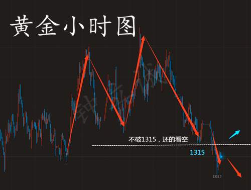 钟立诚：黄金晚间操作建议 不破1315继续空