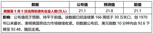 特朗普宣布美朝领导人会晤时间， 美国4月预算盈余创新高