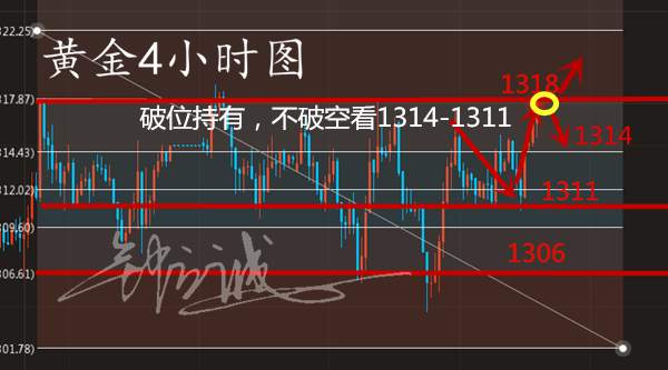 钟立诚：金价避险高飞 黄金晚间操作建议附解套技巧