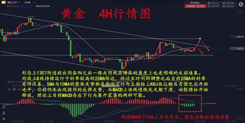 吴及鑫：5.29黄金多空单解套黄金操作建议黄金行情走势分析