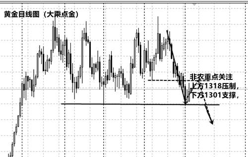 非农来临黄金怎么布局，5.4晚评黄金原油走势分析