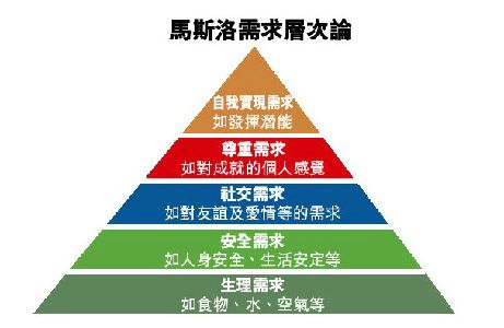论Followme外汇跟单社区
