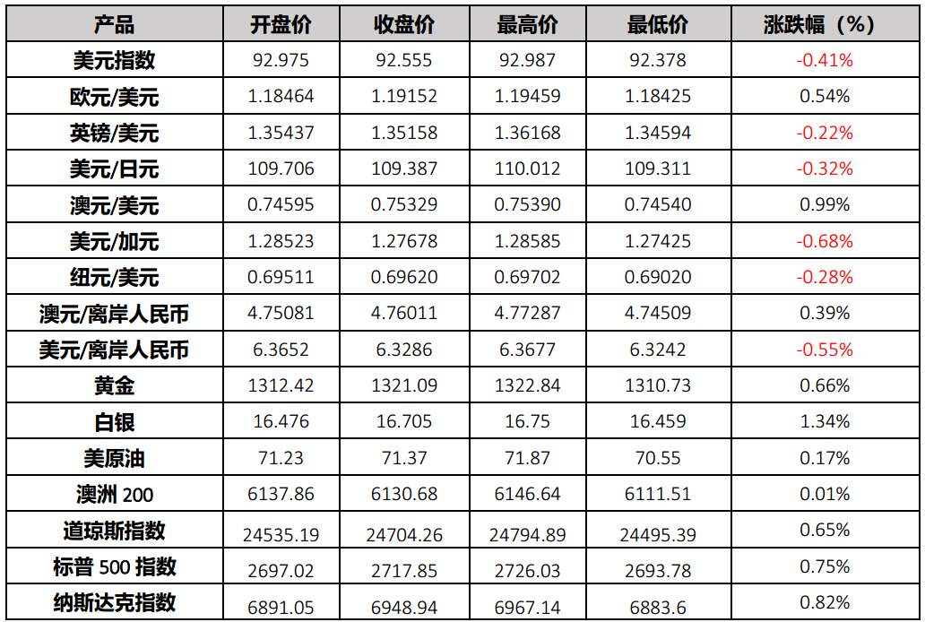 特朗普宣布美朝领导人会晤时间， 美国4月预算盈余创新高