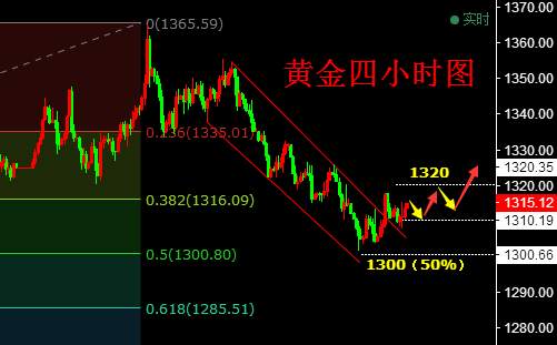九如解盘5.5黄金周评，下周行情预测分析，交易策略展望