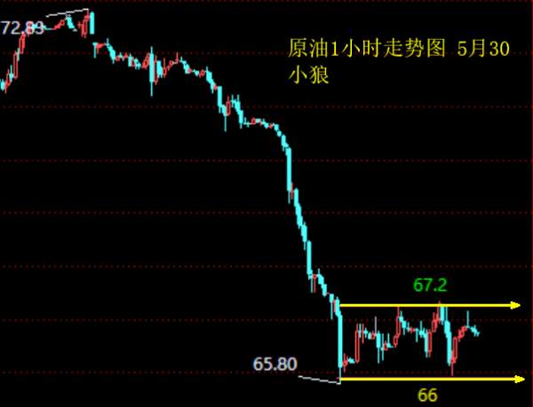 小狼：“特”不靠谱，黄金宽幅整理还将继续