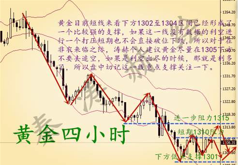 秦涛赫：5.3黄金千三破位还看非农，今日伦敦金将会怎么走