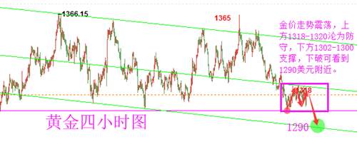凌佳言：5.9伦敦金晚间行情分析策略,美元冲高回落黄金来回震荡！