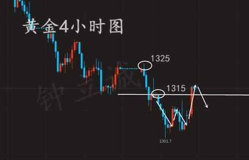 钟立诚：5.3晚间黄金操作建议 非农前走势分析