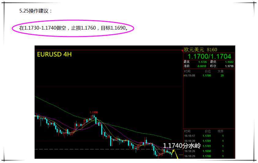 【芸朵品金】：5.28欧美有下探1.1550的可能，做多为时过早！