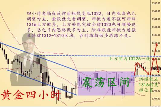 秦涛赫：5.11黄金弱势多头谨慎追多，破位后黄金能看到哪里