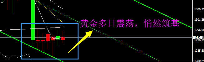 杨锦鑫：两行会议召开在即，各大汇币碌碌无为
